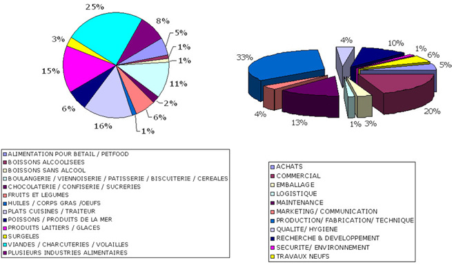 cfia_secteur_activite