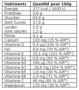 tableau_nesquik