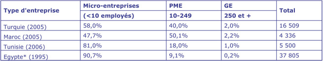 psem